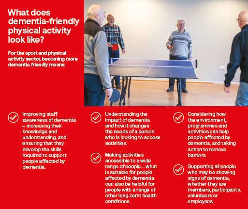 Dementiafriendly sport and physical activity guide